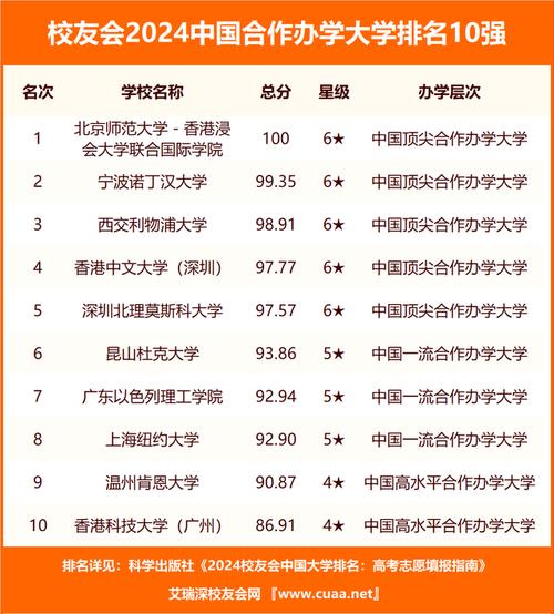 北京联合大学应用科技学院