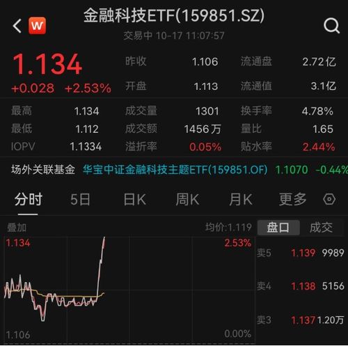 万聚科技股票分析与投资建议