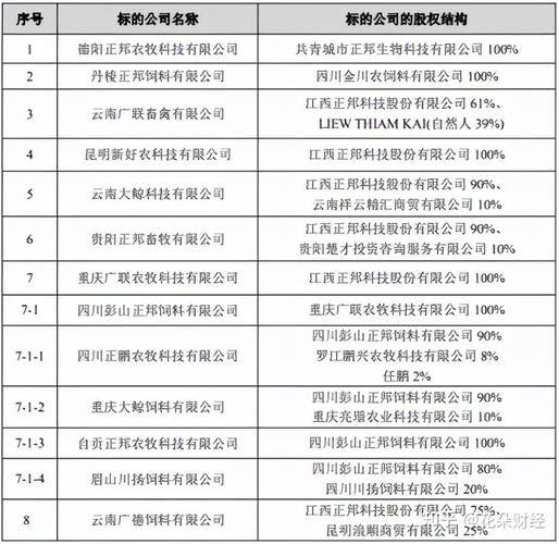 正邦科技股吧同花顺圈子