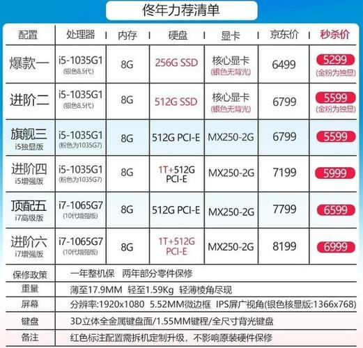 高科技白菜价格表