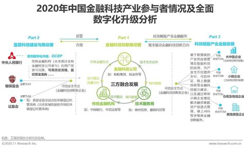 科技发展数据一分钟