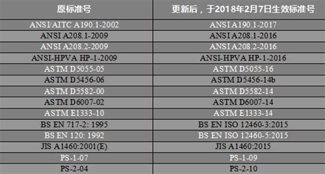 上海宏骏科技有限公司检测报告