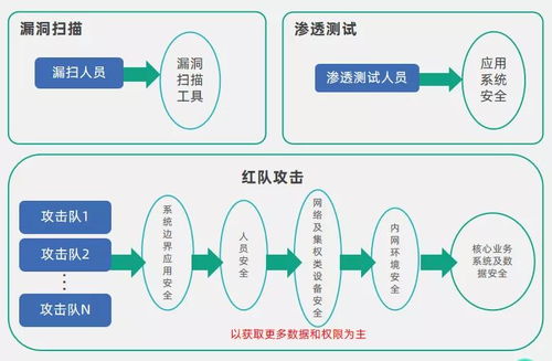 默安科技待遇怎么样