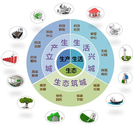 启迪科技园投资发展有限公司