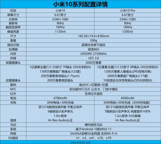 手机参数配置对产业发展的影响分析