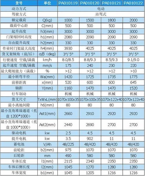 参数检验和非参数检验的区别