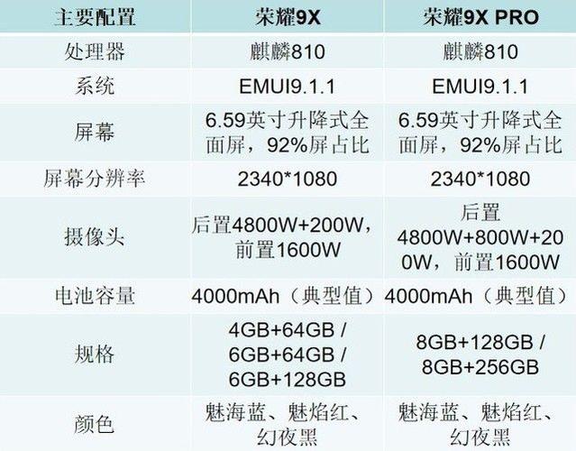 华为荣耀手机参数怎么查看