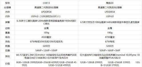 vivox100s参数配置详情