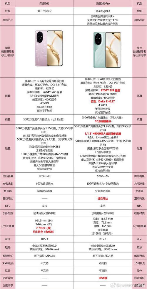 荣耀智能手机参数配置分析与优化策略研究