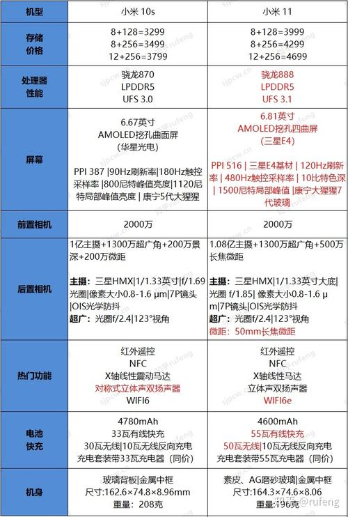 小米civi3参数配置