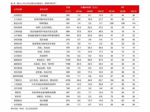 最新手机价格表