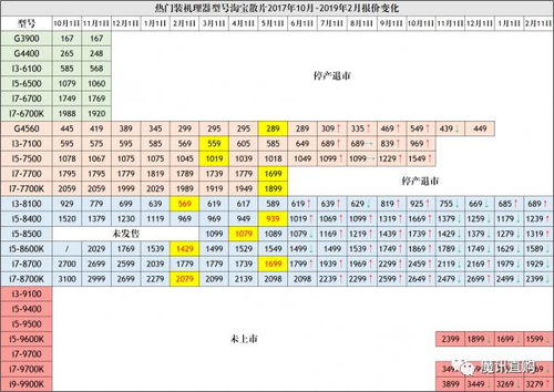 性能天梯图gpu