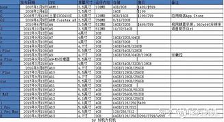 苹果参数配置14