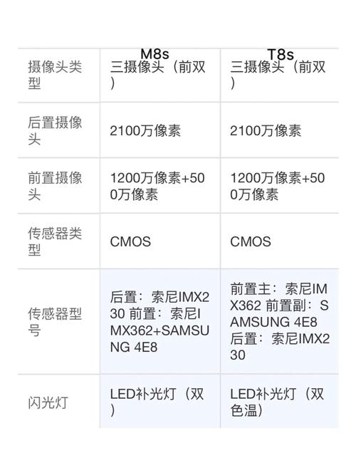 美图v8参数配置