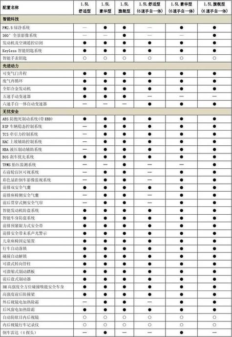 参数配置怎么写