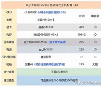 苹果15参数配置