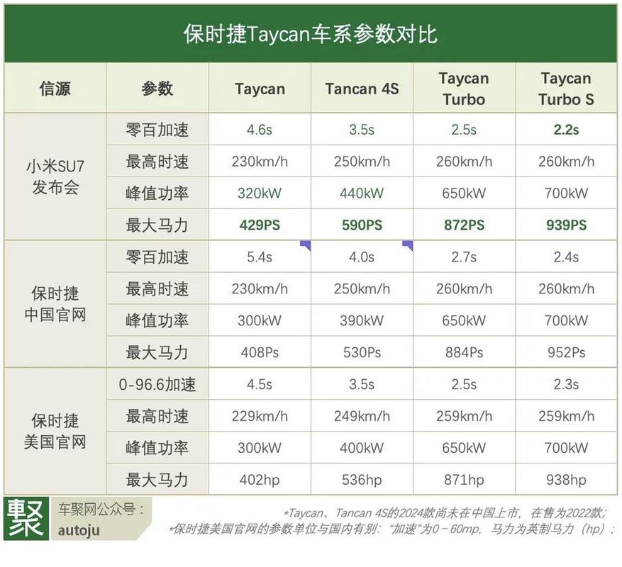 参数和统计量